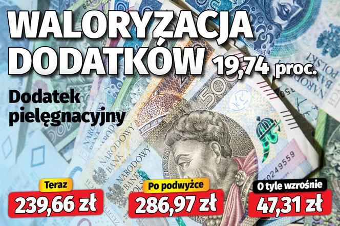 Waloryzacja dodatków