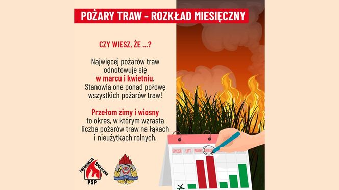 Wojewoda Małopolski ostrzega przed wypalaniem traw