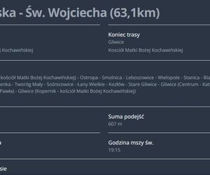 Ekstremalne Drogi Krzyżowe w województwie śląskim 2025