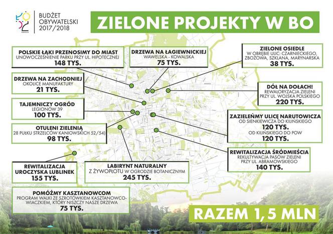 Zielone projekty