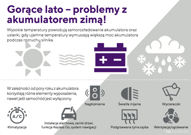 Co powoduje problemy z akumulatorem