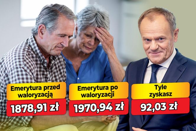 Waloryzacja emerytur - 4,9 proc.