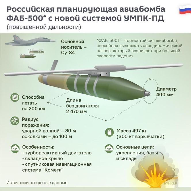 Bomba FAB-500 z modułem UMPK-PD