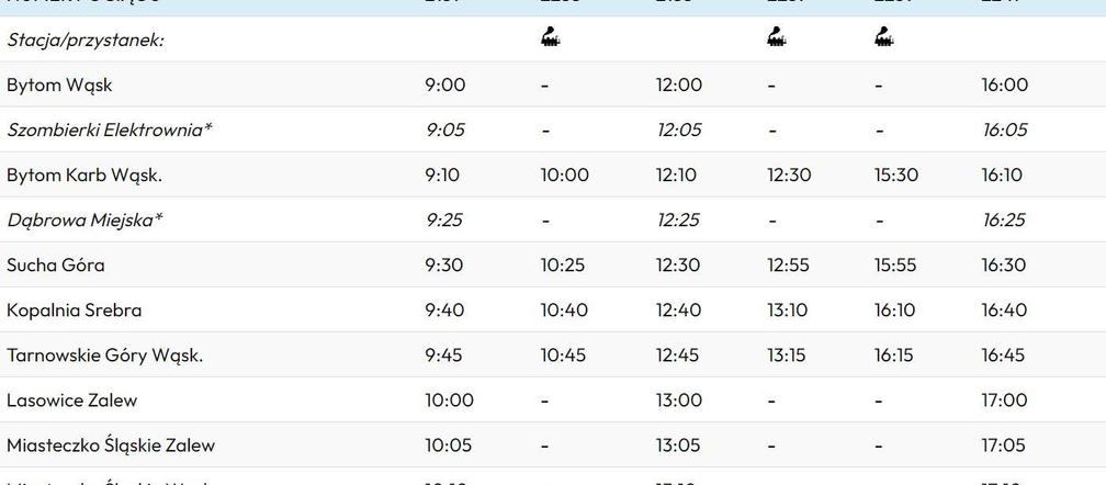Letni, godzinowy rozkład jazdy bytomskiej kolei wąskotorowej do Miasteczka śląskiego