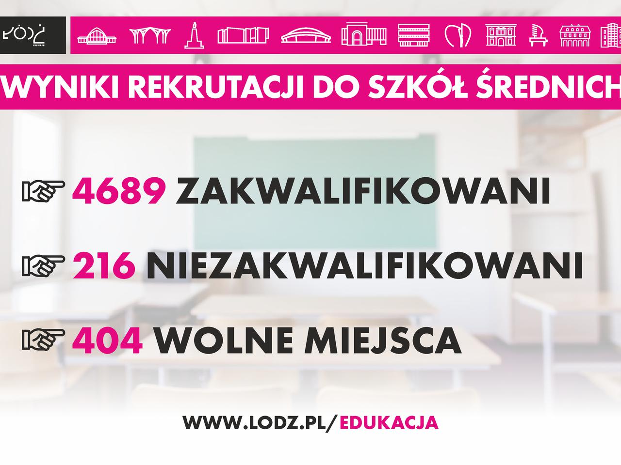  Trwa rekrutacja do szkół średnich w Łodzi!