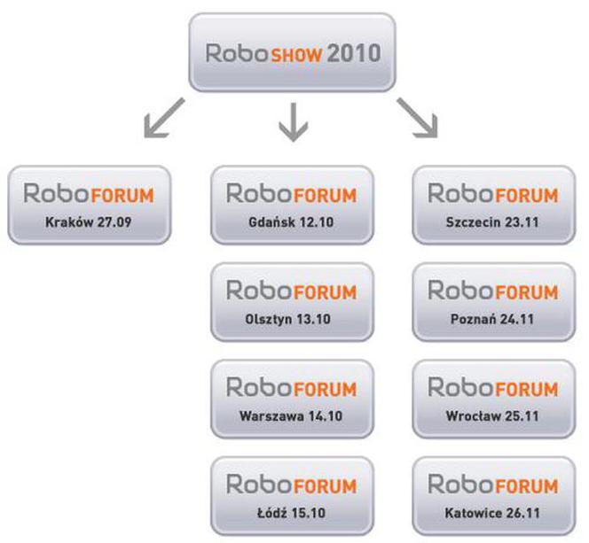 Roboshow 2010