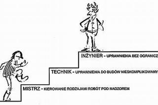 Technicy z uprawnieniami budowlanymi?