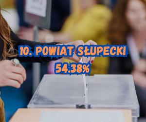Wybory samorządowe 2024. W tych wielkopolskich powiatach frekwencja była najwyższa!