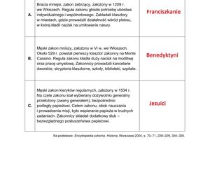 Matura historia 2025: Odpowiedzi i arkusze CKE [19.05.2025] nowa formuła 2023	