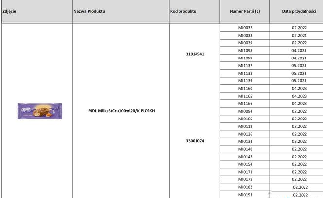 Słynne lody wycofane ze sklepów. Co w nich wykryto? 