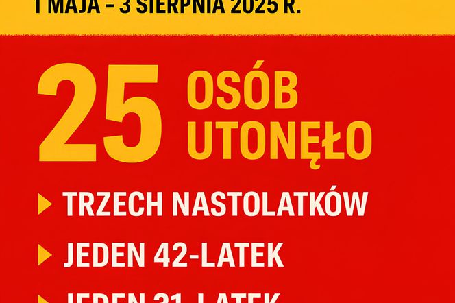 'Pomyśl, zanim sięgniesz dnia'. Wspólny apel służb mundurowych