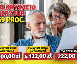  Waloryzacja emerytur 5,69 proc.