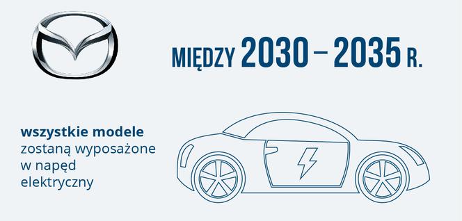 Mazda - plany dotyczące elektromobilności