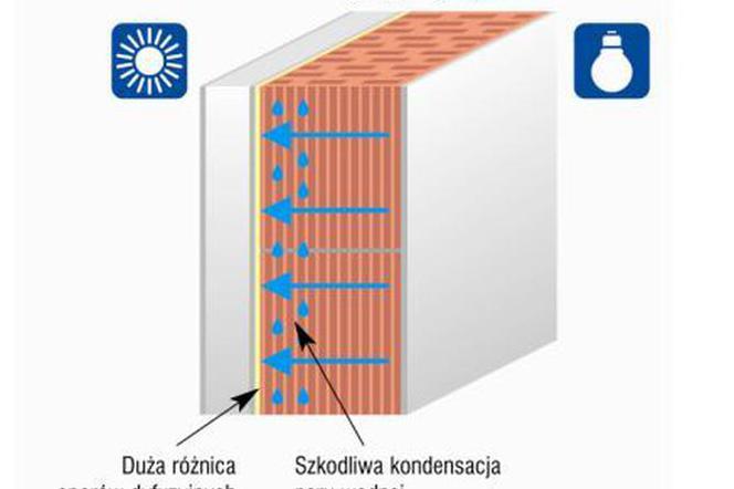 Ocieplenie z efektem osuszania - systemy KABE Therm firmy Farby KABE