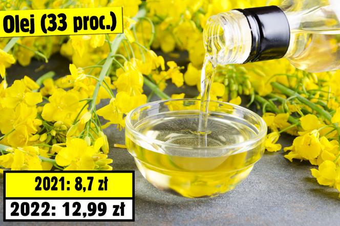 Te produkty podrożały najbardziej w 2022 roku