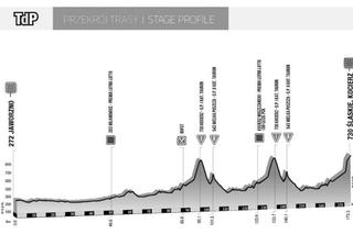 Tour de Pologne 2019 Etap IV Jaworzno – Śląskie, Kocierz MAPA