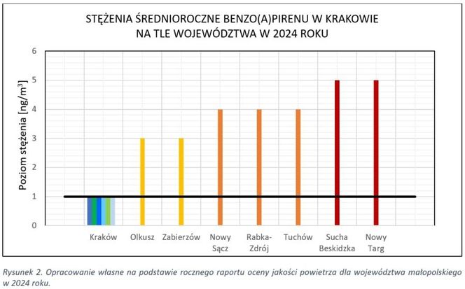 Benzoapiren