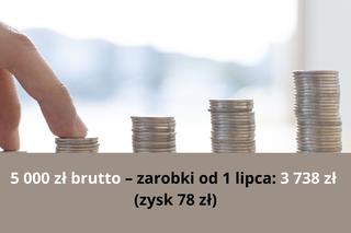 Od lipca rewolucja w wypłatach. Tyle będziesz zarabiać [LISTA]