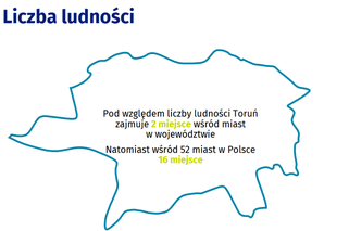 Śniadanie z GUS - statystyka demograficzna Torunia