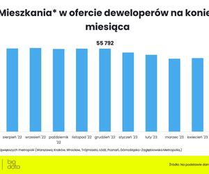  Jakie są ceny mieszkań w Polsce?