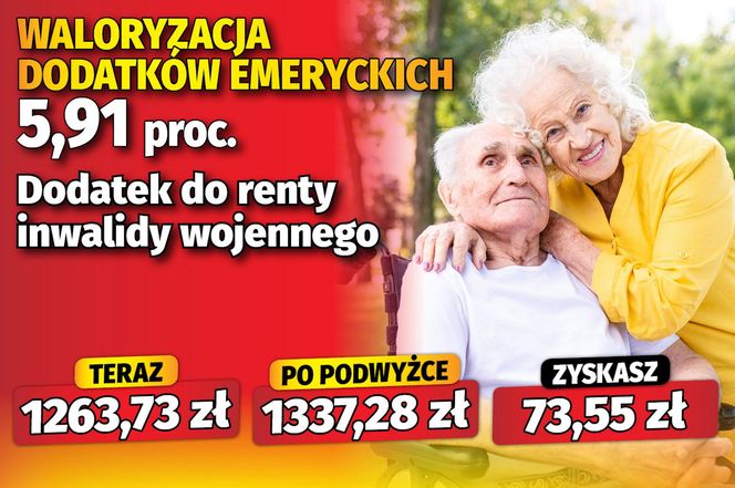 Waloryzacja dodatków emeryckich