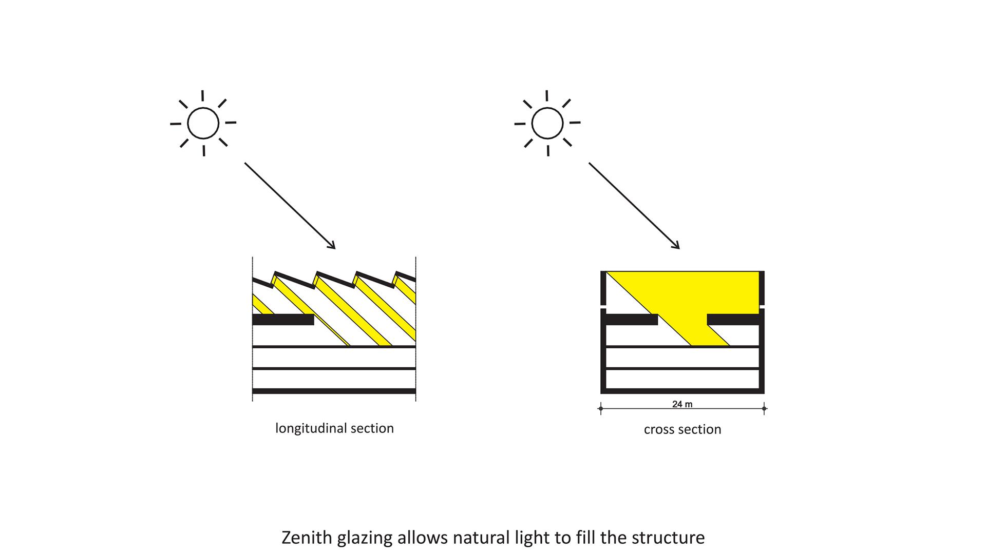 010_Library_view diagram05