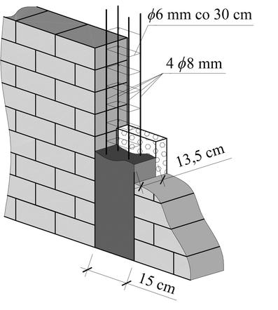 Wzmocnienie ścian murowanych