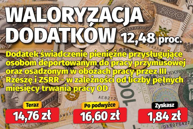 Waloryzacja dodatkow