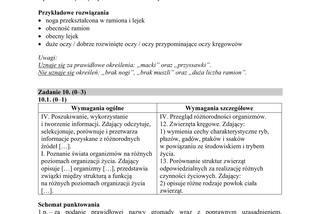 Matura 2018 z biologii [ARKUSZE CKE, ODPOWIEDZI]