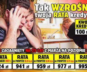 Tak wzrośnie Twoja rata kredytu!