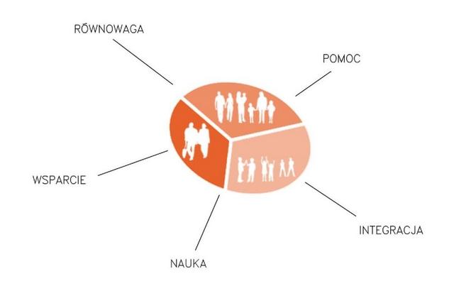 Budynek wielorodzinny na osiedlu Nowe Żerniki