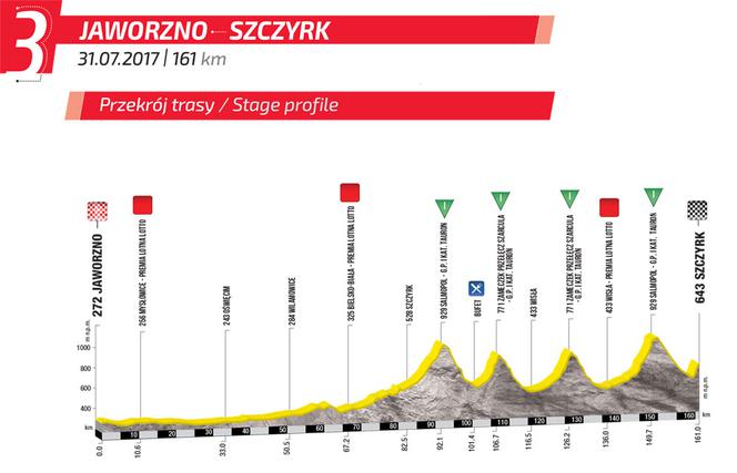 Tour de Pologne - przekrój wysokościowy III etapu
