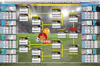 MŚ 2018: 19 czerwca - Jakie dziś mecze na mundialu? O której godzinie mecze 19.06.2018 KIEDY i gdzie TRANSMISJA TV? 