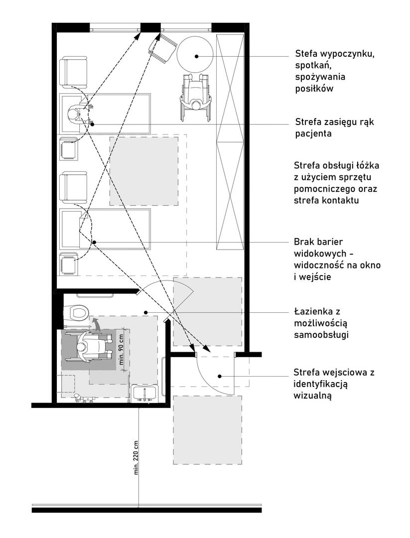 Projektowanie obiektów z funkcją opieki dla osób z demencją