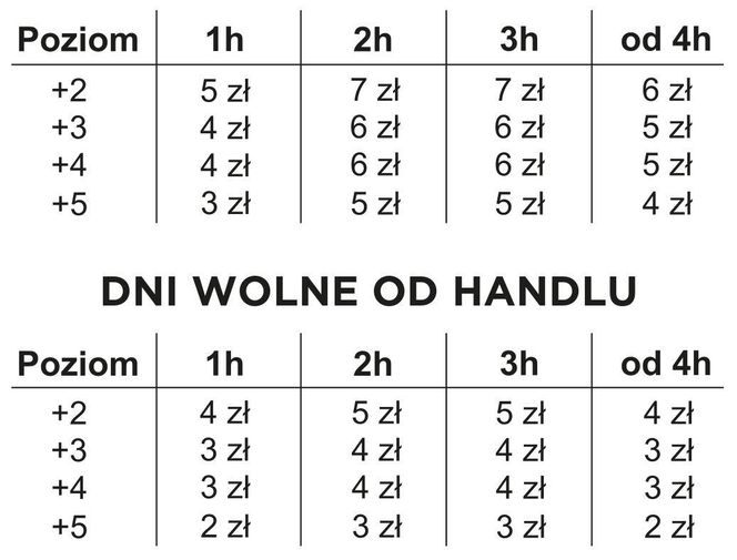 Nowy Cennik Forum Gdańsk