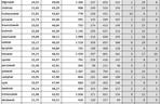 Egzamin gimnazjalny 2011 WYNIKI część matematyczno-przyrodnicza - woj. lubelskie