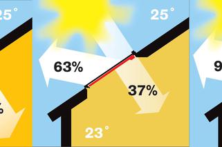 Sposób na słońce na poddaszu: markizy zewnętrzne Fakro do okien dachowych