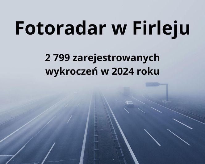 TOP 5 fotoradarów z woj. lubelskiego, które zrobiły najwięcej zdjęć w 2024 r.