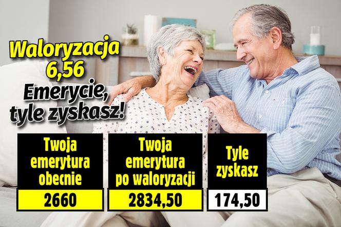 Waloryzacja 2022-2023. Emerycie, sprawdź ile zyskasz!