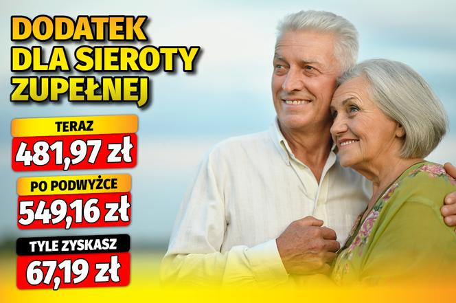 Dodatki emeryckie waloryzacja 13,94%