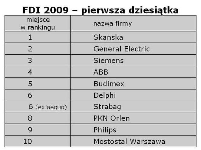 Firma dla inżyniera