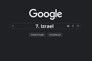 Rok w wyszukiwarce Google. Co najczęściej „googlowali” Polacy? 