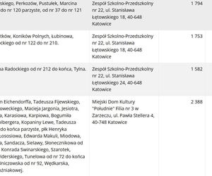 Frekwencja wyborcza w Katowicach wg lokali wyborczych