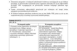 Matura 2019 z biologii [ARKUSZE CKE, ODPOWIEDZI]