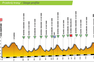 ﻿VI etap Tour de Pologne. Trasa Zakopane - Bukovia Resort. MAPA