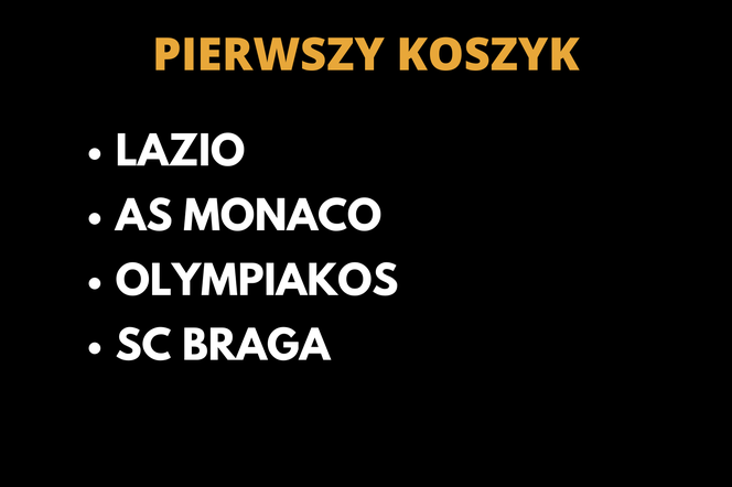 Liga Europy: Podział na koszyki