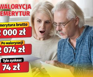 Waloryzacja 3,71 proc.