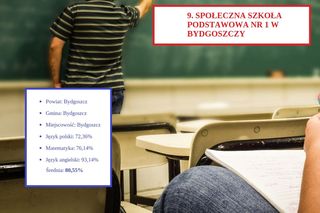 Tu uczniowie najlepiej poradzili sobie na egzaminie ósmoklasisty 2025