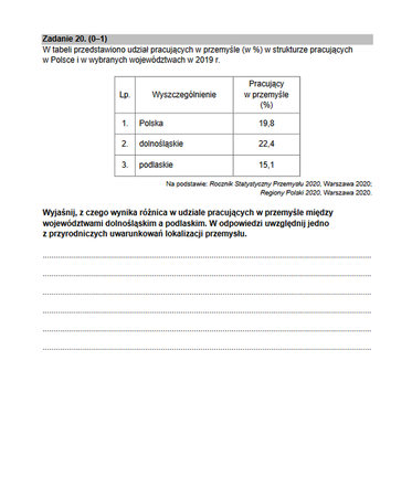 Matura rozszerzona 2022 geografia