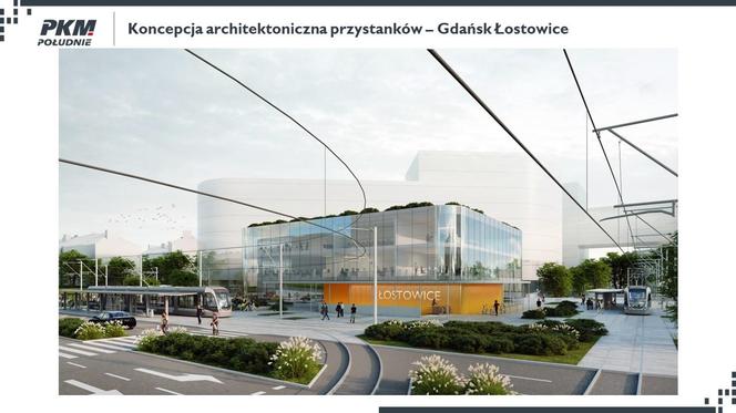 PKM Południe – wizualizacja